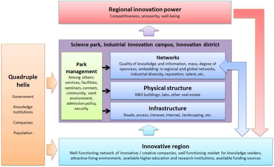 Conceptueel model ENG