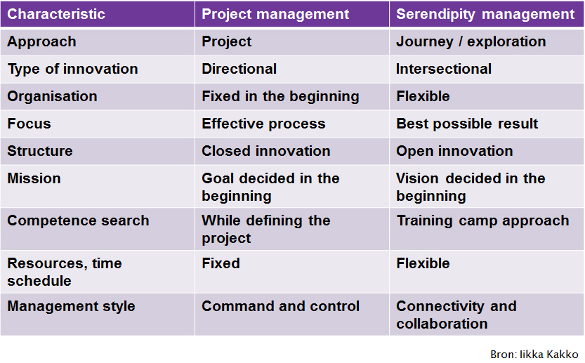 Serendipity management