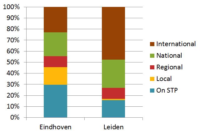 Focus eindhoven en leiden